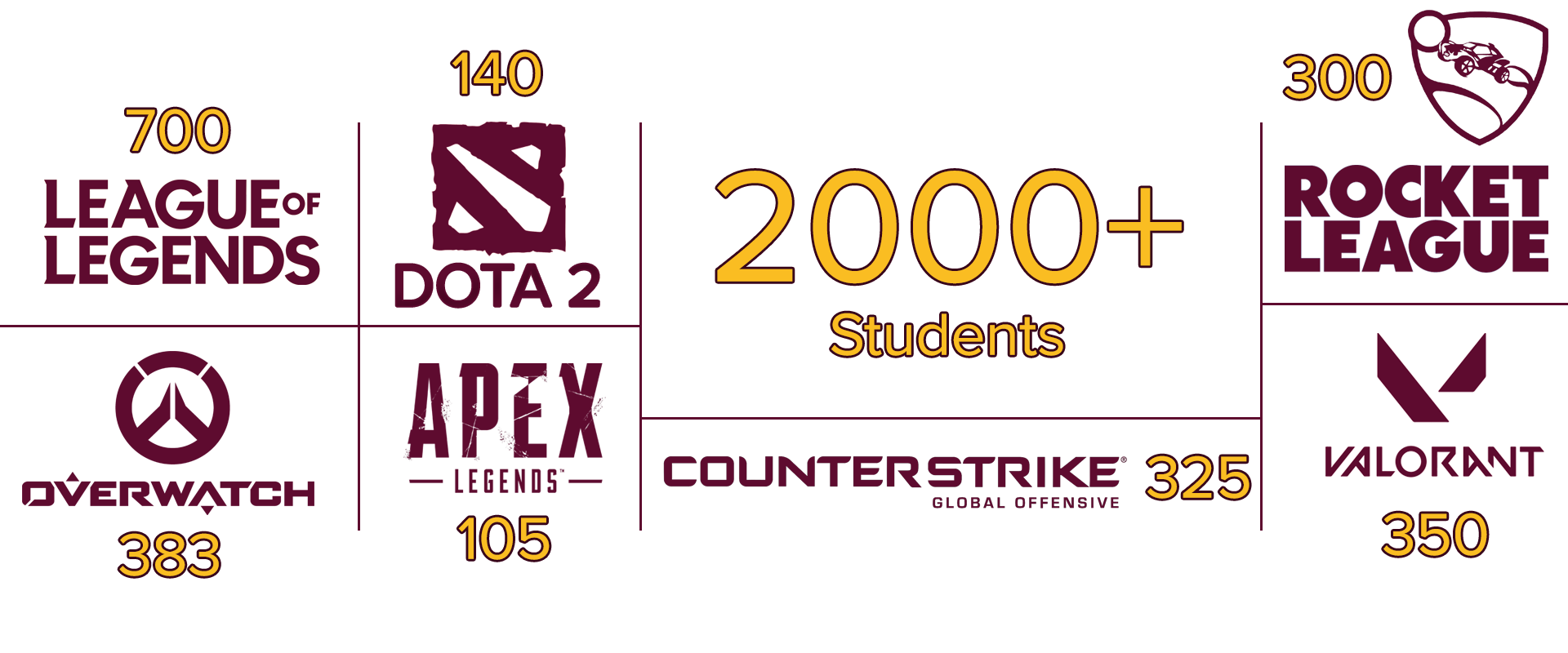 Student Competitor Count
